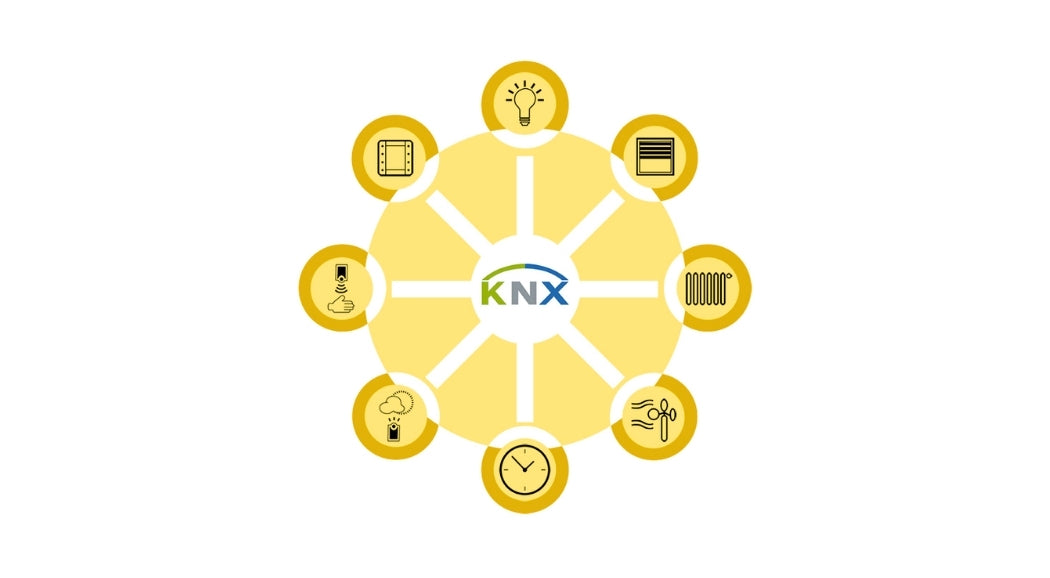 KNX IoT: The Power of Interoperability