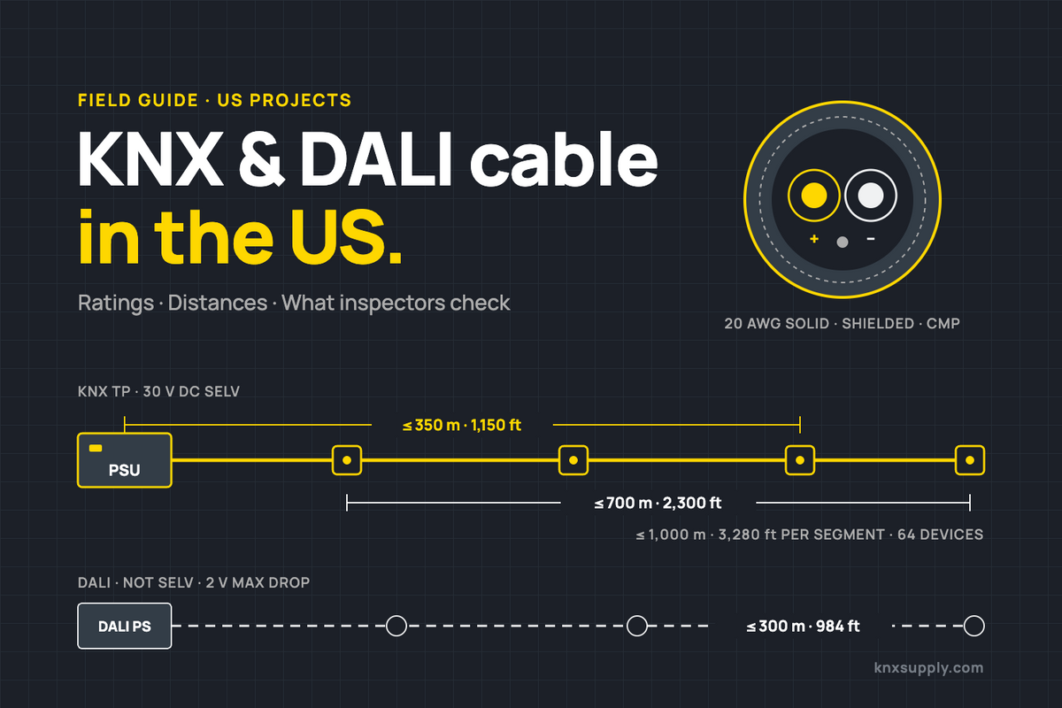 KNX and DALI bus wiring diagram with maximum cable distances