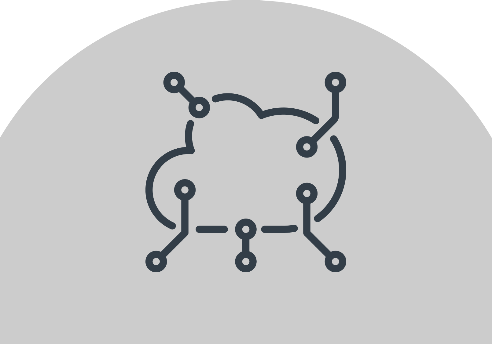 Networking