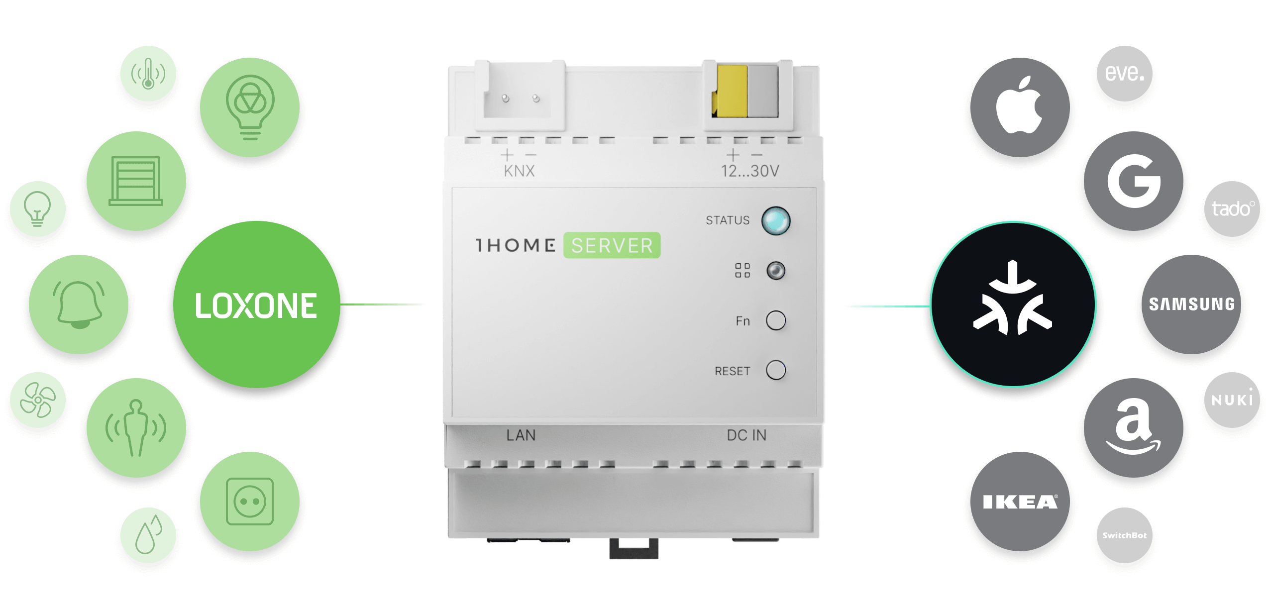 1Home Server for KNX. Full integration with Apple Home, Google Home, Samsung SmartThings, voice interfaces and Matter