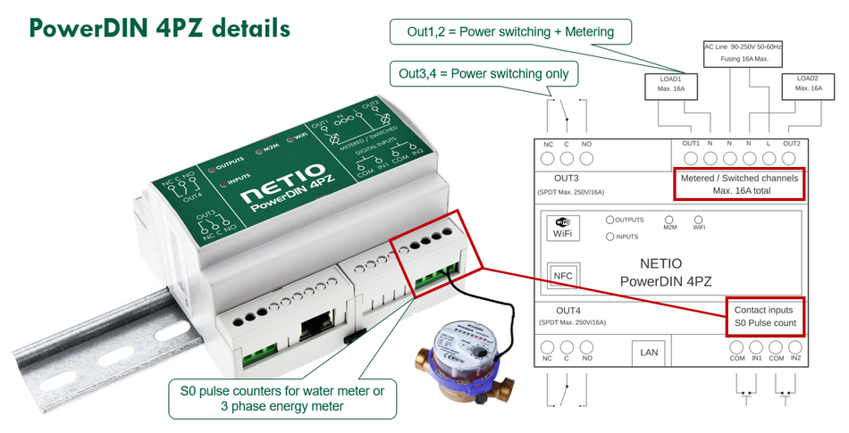 PowerDIN 4PZ, 2 channels metering