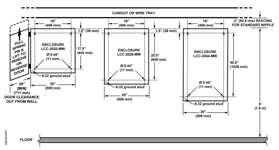Lighting Control Enclosure, Din Rail