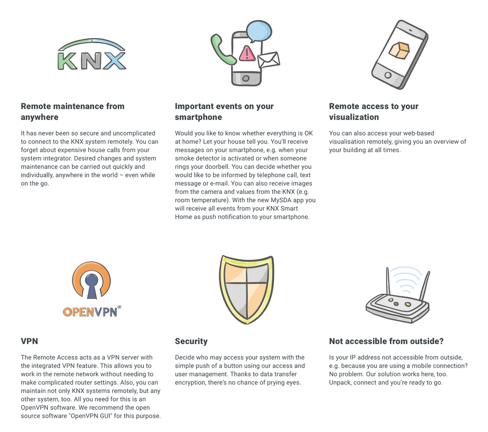 SMART CONNECT KNX REMOTE ACCESS