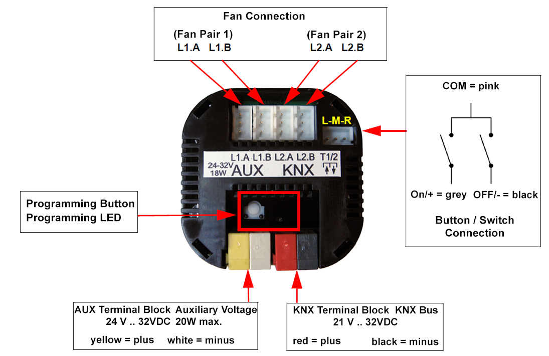 KNX-LUNOS-CONTROL4-IW - KNX In-Wall Controller for up to 4 LUNOS Ventilation Fans