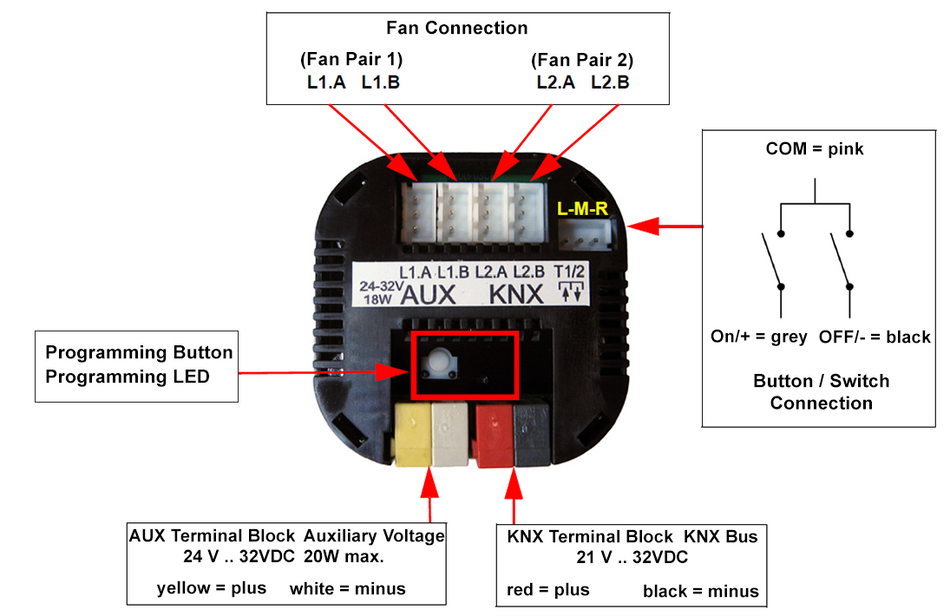 KNX-LUNOS-CONTROL4-IW - KNX In-Wall Controller for up to 4 LUNOS Ventilation Fans