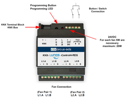 KNX-LUNOS-CONTROL4-REG - KNX DIN-Rail Controller for up to 4 LUNOS Ventilation Fans