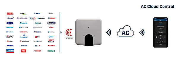 AC Cloud Control gateway for any Air Conditioner with an IR receiver