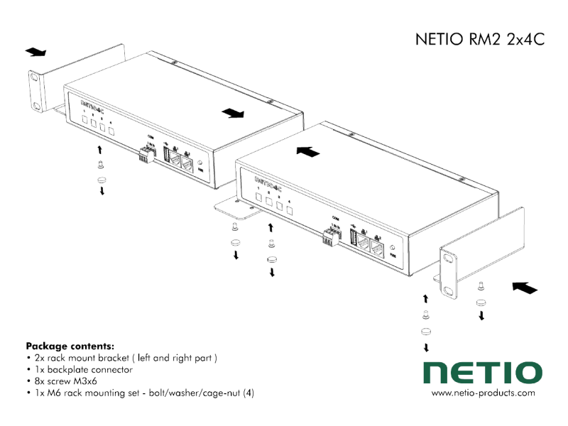 NETIO RM2 dual rack kit diagram