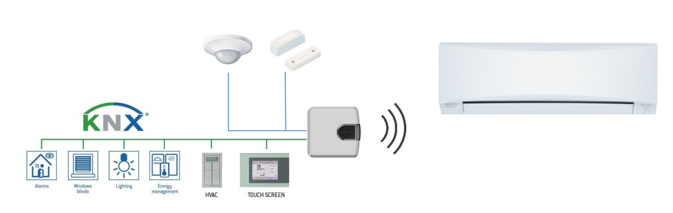 Universal IR Air Conditioner to KNX interface - 1 UNIT