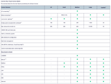 CWG.BOX-NA Connect Box NA. IoT Interface