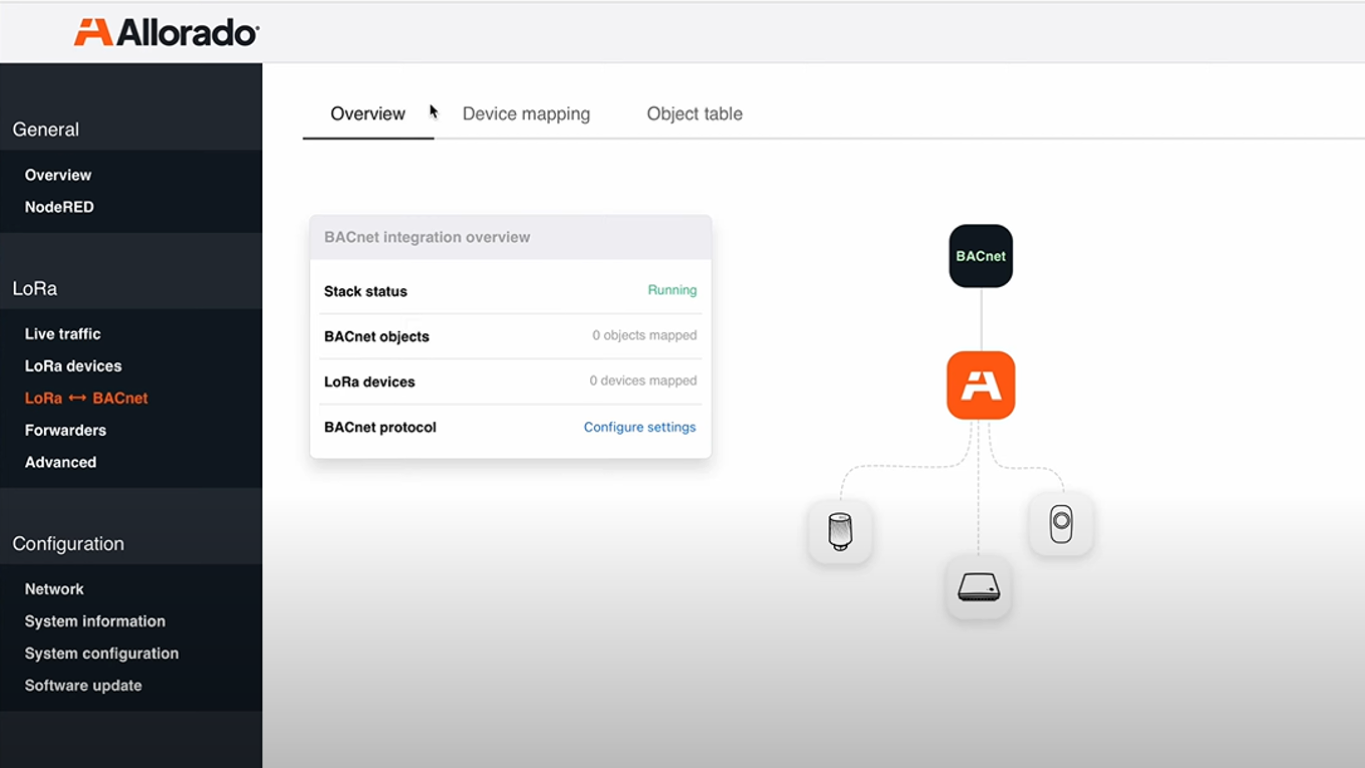 Allorado gateway: LoRa x BACnet x KNX x BACnet x MQTT. Powered by NodeRED and SIEMENS