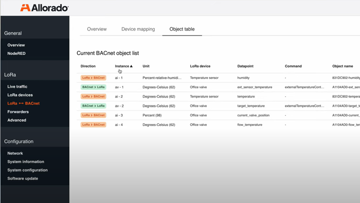 Allorado gateway: LoRa x BACnet x KNX x BACnet x MQTT. Powered by NodeRED and SIEMENS
