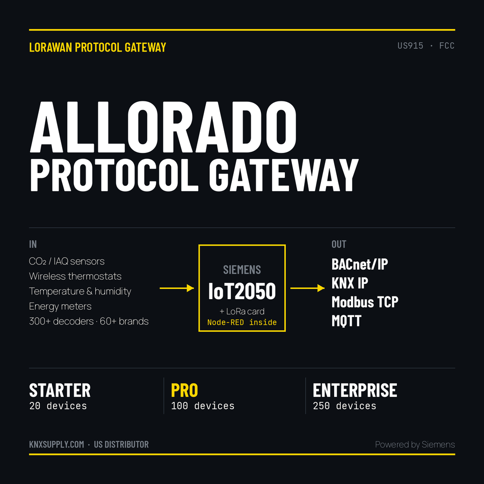 Allorado Protocol Gateway — LoRaWAN · BACnet · KNX · Modbus · MQTT · Node-RED | Powered by Siemens IoT2050