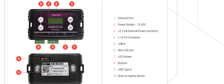 CoolAutomation CoolMaster EDGE layout and connectivity: Ethernet, HVAC lines, I/O, USB, microSD