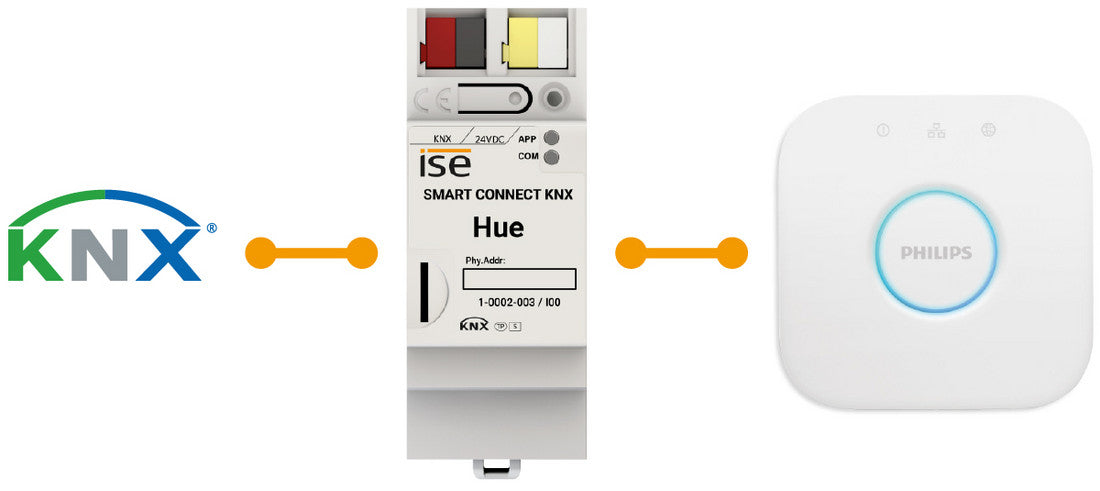 SMART CONNECT KNX HUE