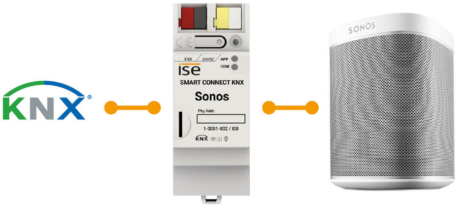 SMART CONNECT KNX SONOS