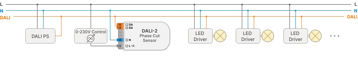 Lunatone DALI-2 Phase Cut Sensor installation example