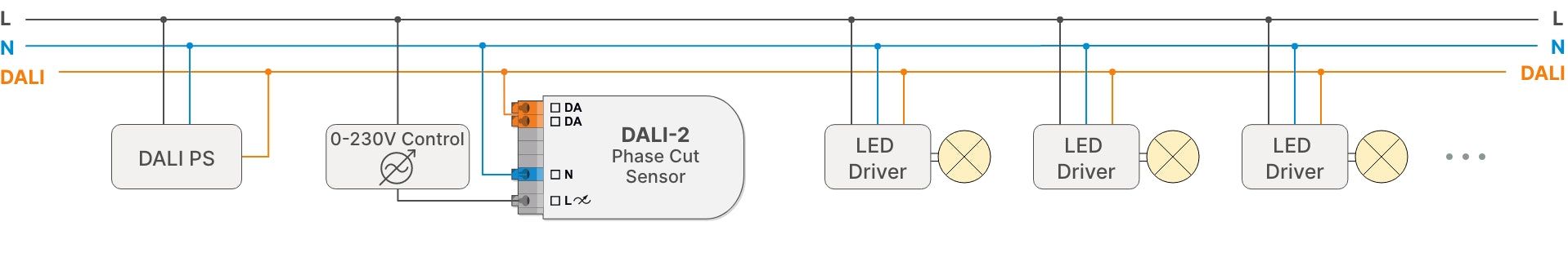 Lunatone DALI-2 Phase Cut Sensor installation example