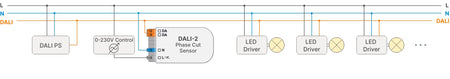 Lunatone DALI-2 Phase Cut Sensor installation example