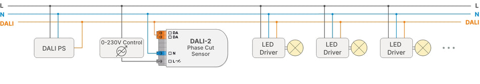 Lunatone DALI-2 Phase Cut Sensor installation example