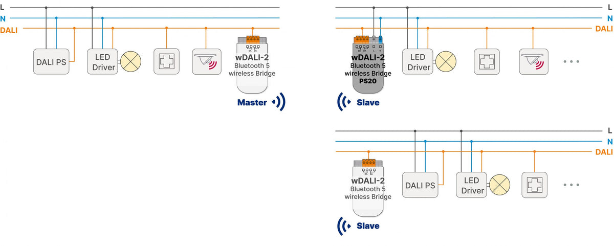 Lunatone wDALI-2 BT5 Bridge installation example