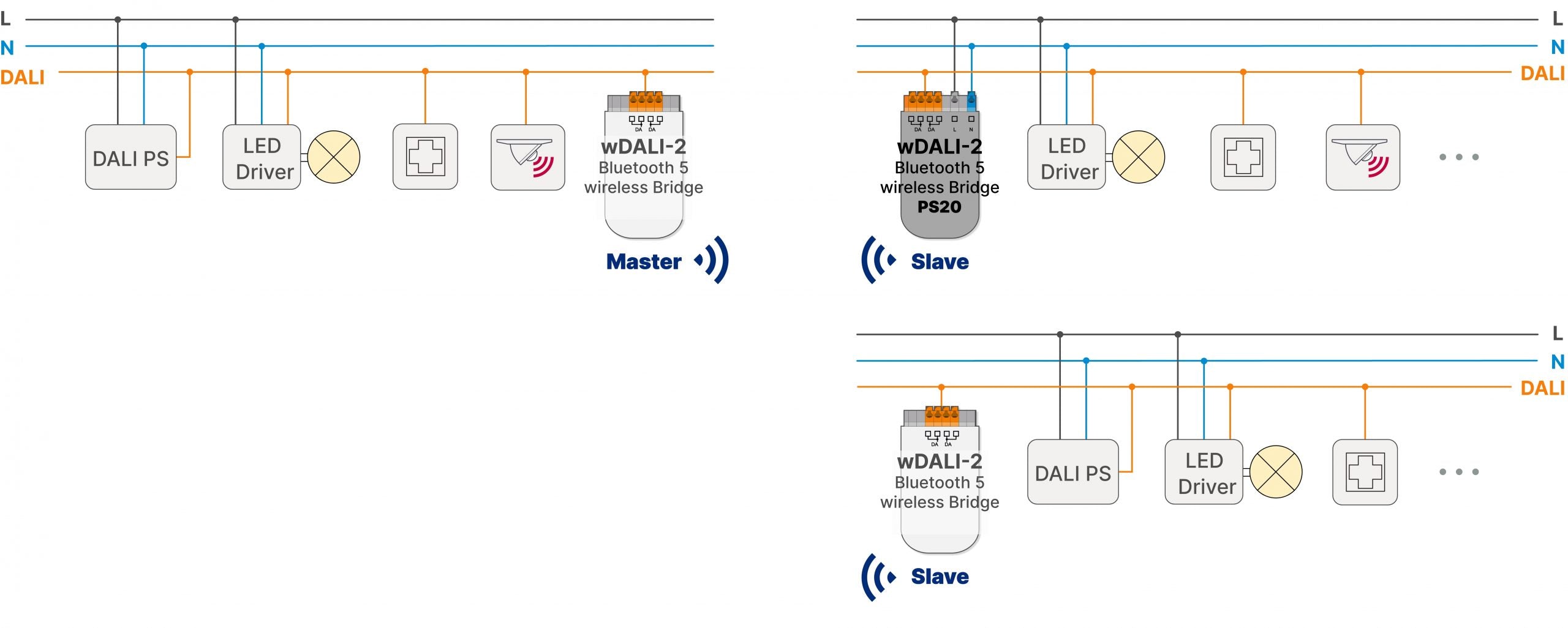 Lunatone wDALI-2 BT5 Bridge installation example