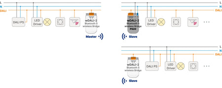Lunatone wDALI-2 BT5 Bridge installation example