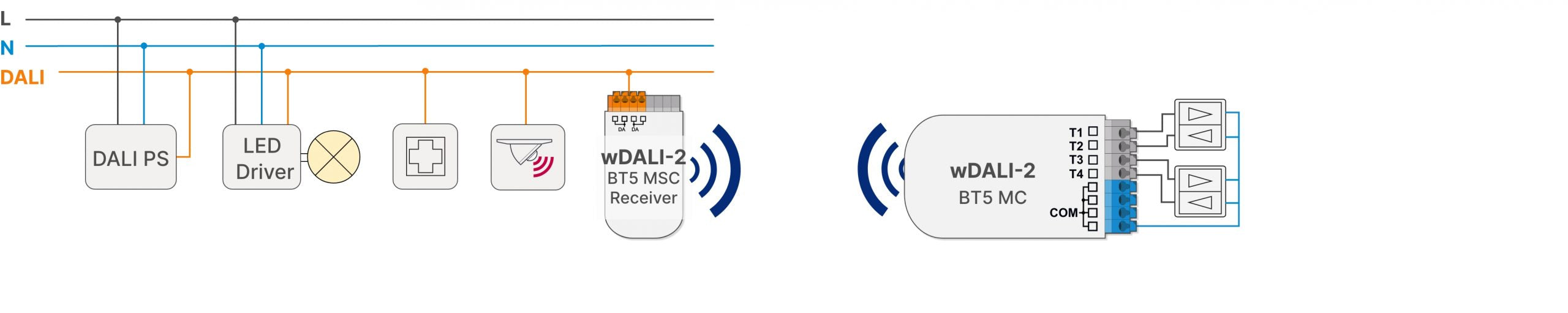 Lunatone wDALI-2 BT5 MC installation example