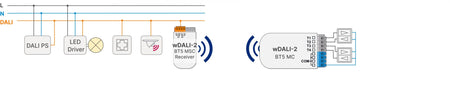 Lunatone wDALI-2 BT5 MC installation example
