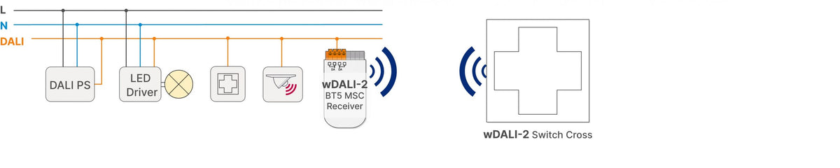 Lunatone wDALI-2 BT5 Switch Cross installation example