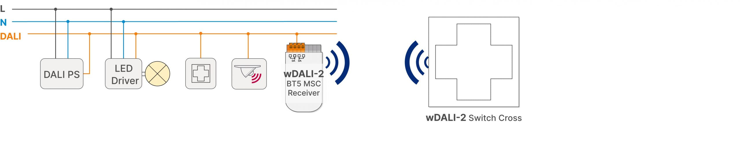 Lunatone wDALI-2 BT5 Switch Cross installation example