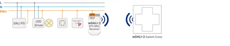 Lunatone wDALI-2 BT5 Switch Cross installation example