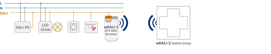 Lunatone wDALI-2 BT5 Switch Cross installation example