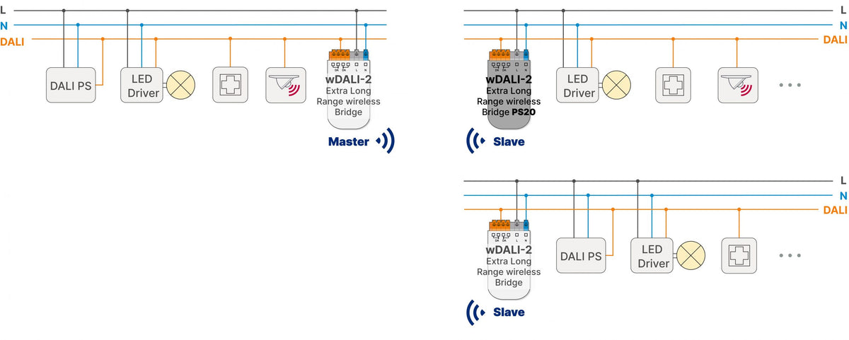 Lunatone Extra Long Range Bridge installation example