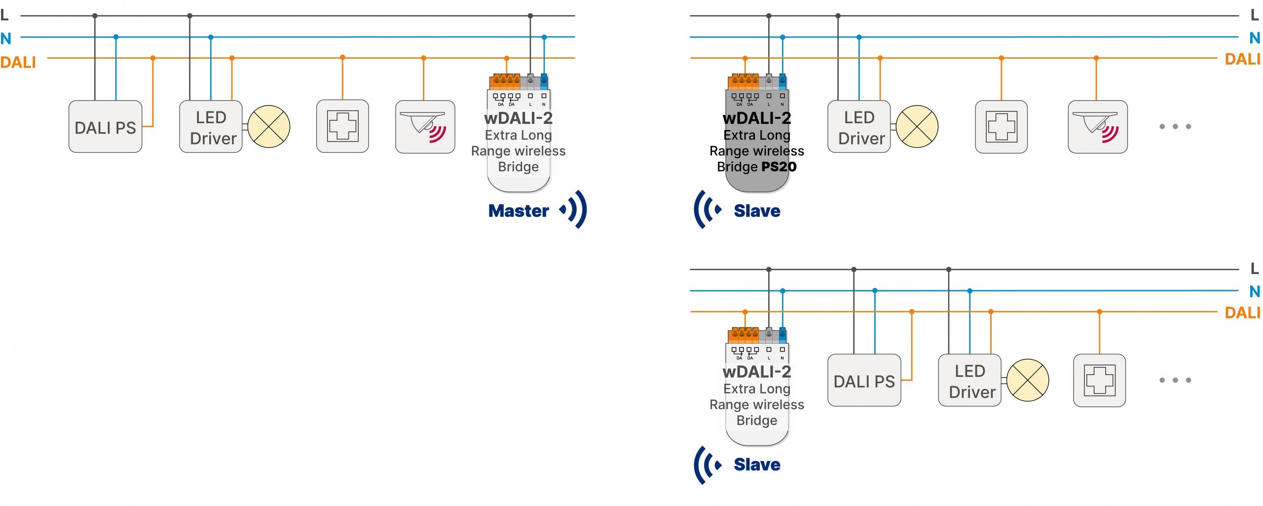 Lunatone Extra Long Range Bridge installation example