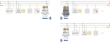Lunatone Extra Long Range Bridge installation example