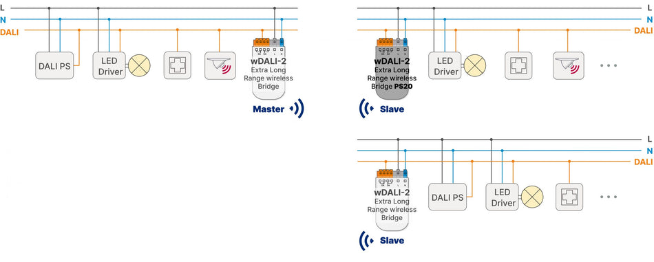 Lunatone Extra Long Range Bridge installation example