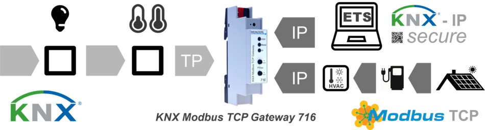 KNX Modbus TCP Gateway 716 secure