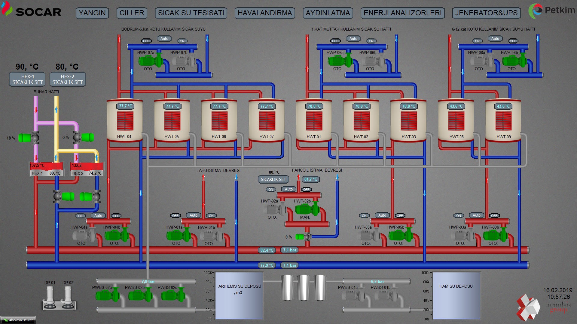 WOLF BMS Platform for KNX, BACNET, DALI, MODBUS and more