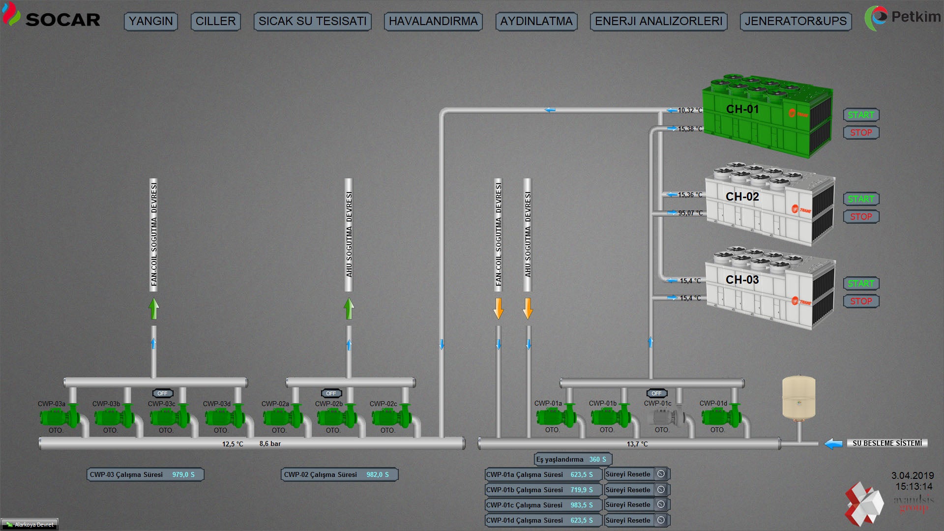 WOLF BMS Platform for KNX, BACNET, DALI, MODBUS and more
