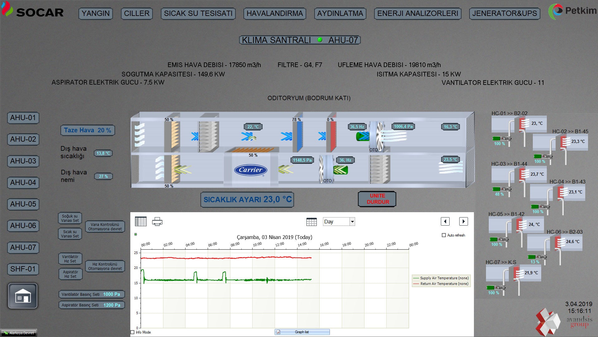 WOLF BMS Platform for KNX, BACNET, DALI, MODBUS and more
