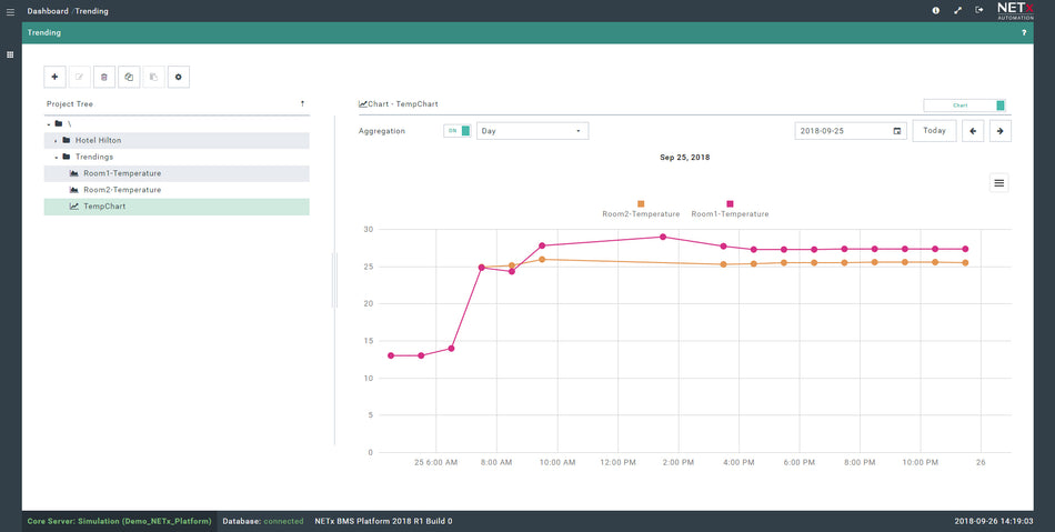 WOLF BMS Platform for KNX, BACNET, DALI, MODBUS and more