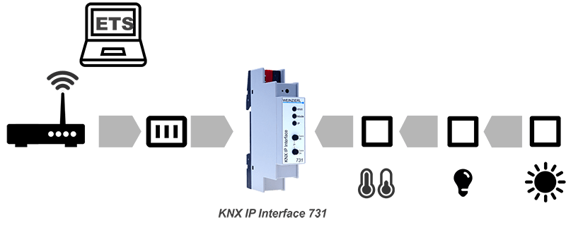 KNX IP Interface 731