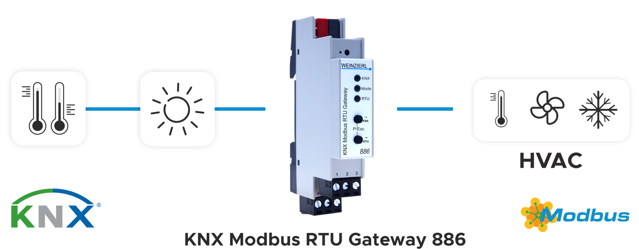 KNX Modbus RTU Gateway 886