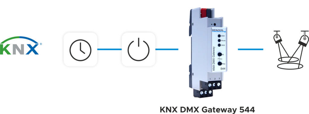KNX DMX Gateway 544