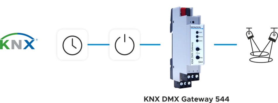 KNX DMX Gateway 544