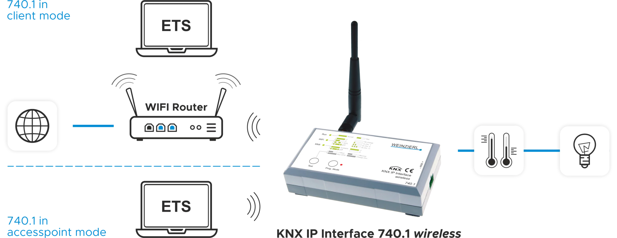 KNX IP Interface 740.1 wireless