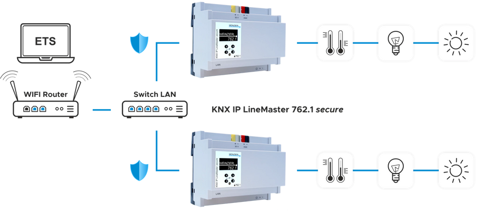 KNX IP LineMaster 762.1
