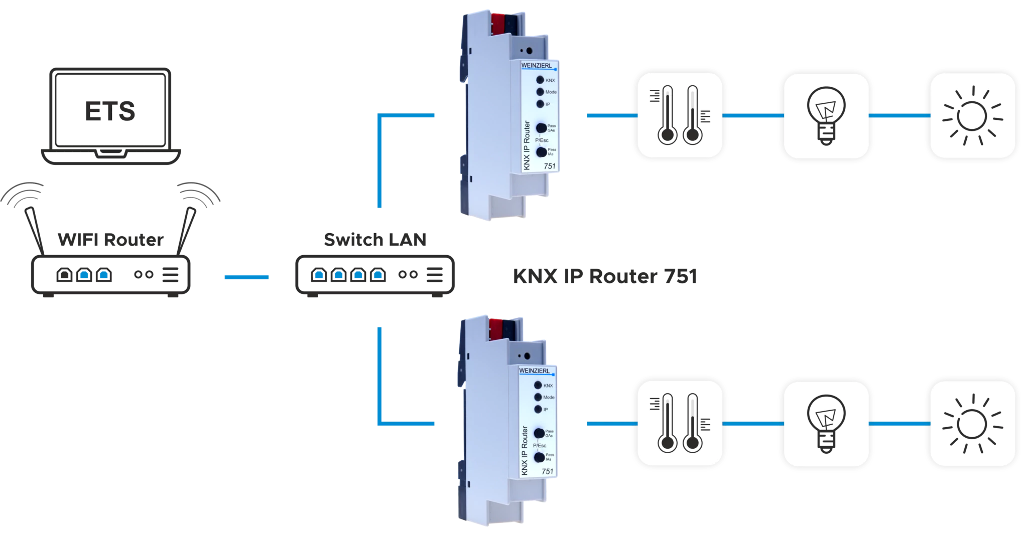 KNX IP Router 751