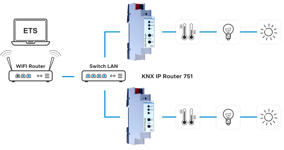KNX IP Router 751